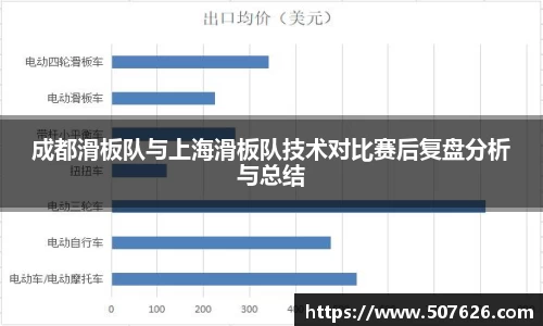 成都滑板队与上海滑板队技术对比赛后复盘分析与总结